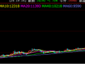 鐵合金連續(xù)大漲 能耗“雙控”下供應(yīng)難題如何解？