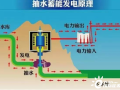 華東地區(qū)風光新能源發(fā)電、核電、抽水蓄能等將快速發(fā)展