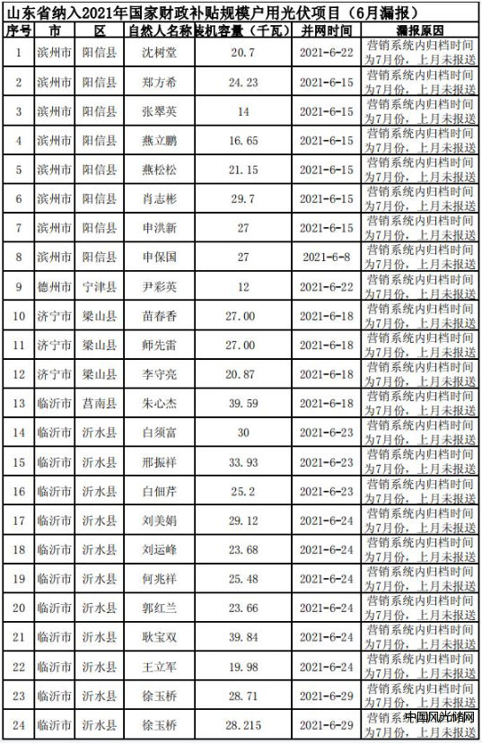 國網(wǎng)2