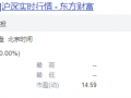 新奧股份擬推進重大資產重組 將進一步加碼天然氣業務布局