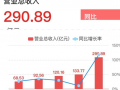 頭雁效應(yīng)：中環(huán)股份前三季營(yíng)收291億，同比勁升118%