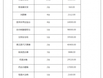 八五四農場核酸實驗室建設項目競爭性磋商公告