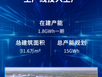 湖南領(lǐng)湃1.8GWh動(dòng)力電池生產(chǎn)線投產(chǎn) 總規(guī)劃產(chǎn)能15GWh