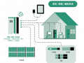 湖南常德百兆瓦級(jí)多電源融合技術(shù)實(shí)驗(yàn)驗(yàn)證平臺(tái)竣工
