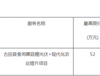 古田縣食用菌菇棚光伏+現代化農業提升項目競爭性磋商