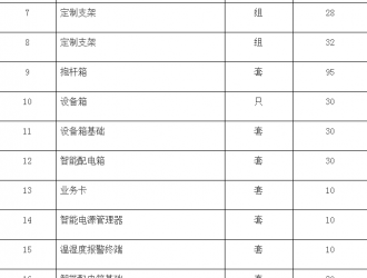 吳江區(qū)公安局京杭運(yùn)河多維感知專項建設(shè)項目的招標(biāo)公告