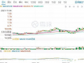 三季度營收利潤雙降、公司三發風險提示