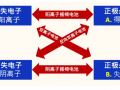 簡(jiǎn)論儲(chǔ)能技術(shù)（下）