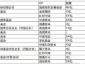 風電細分龍頭，悄悄上漲