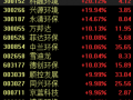 重磅政策再度來襲！環(huán)保板塊迎發(fā)展機遇，三條主線布局