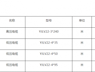 2021年佳郊局線纜采購(gòu)項(xiàng)目公開(kāi)招標(biāo)公告