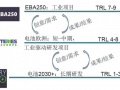 下一代電化學(xué)儲能技術(shù)國際發(fā)展態(tài)勢分析
