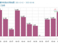 碳酸鋰價格穩(wěn)步上行 短期可能漲勢放緩