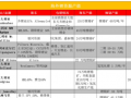 動力電池正極材料暴漲后 各大企業(yè)開始“搶礦大戰(zhàn)”