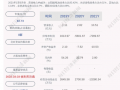 聆達(dá)股份: 2021年度凈利潤(rùn)虧損約7270萬(wàn)元