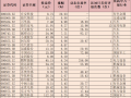 新能源汽車板塊漲超1.6% 機構稱行業將重新迎來布局機會