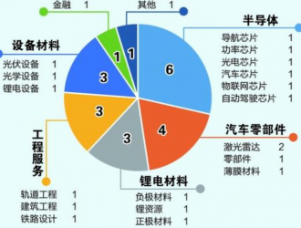 布局全產(chǎn)業(yè)鏈 細(xì)數(shù)比亞迪和寧德時(shí)代的百億投資版圖