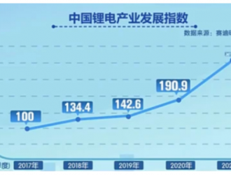 工信部賽迪研究院：我國(guó)連續(xù)五年成為全球最大鋰電池消費(fèi)市場(chǎng)