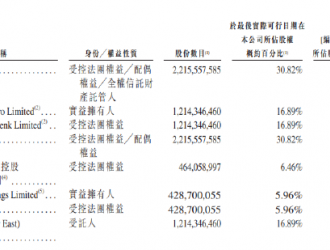 威馬遞表港交所：2021年電動(dòng)汽車銷量4.5萬(wàn)輛，虧損53億