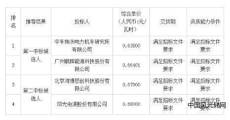 項(xiàng)目概況